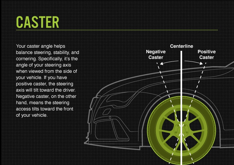 Caster Alignment Information Image