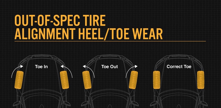 Alignment Heel To Toe Wear Example Image